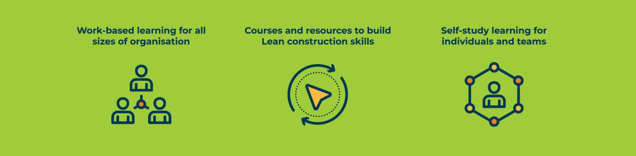 Lean Construction Institute Learning